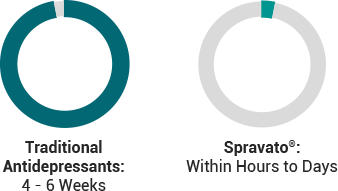 Time To Noticeable Effect 1