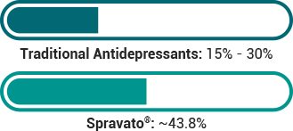 Remission Rate Nyki Spravato